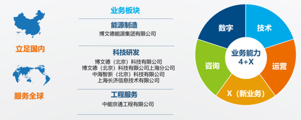 博文德 賦能泛能源行業(yè)，以智能方案驅(qū)動(dòng)綠色未來